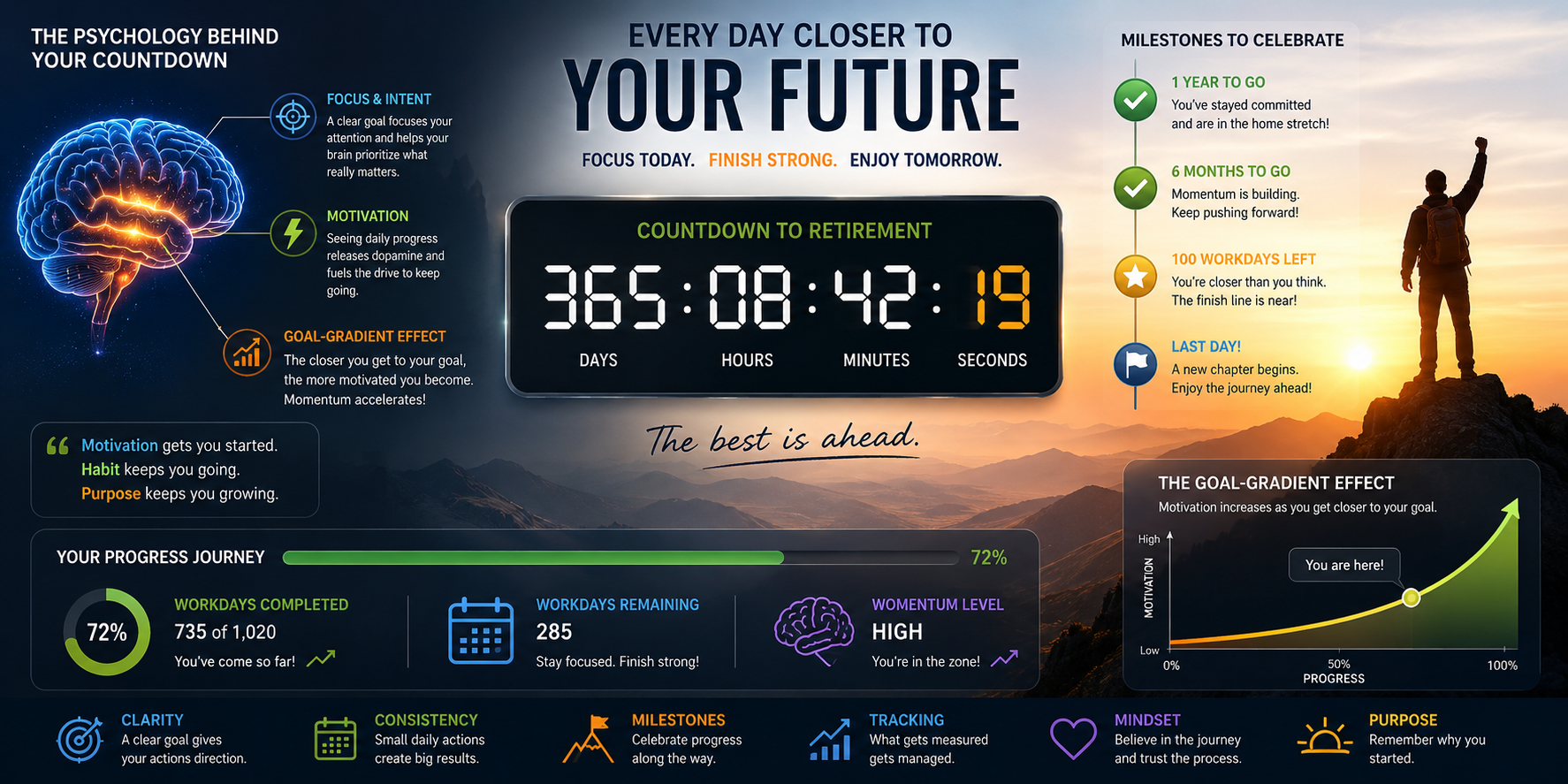 Retirement Counter app showing the countdown display with psychological motivation elements